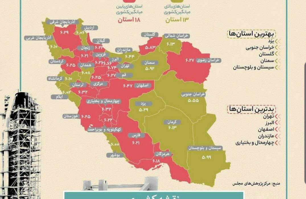 آذربایجان‌شرقی جزء سه استان نامناسب به لحاظ سرمایه‌گذاری