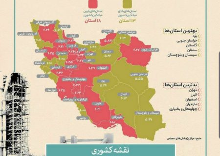 آذربایجان‌شرقی جزء سه استان نامناسب به لحاظ سرمایه‌گذاری