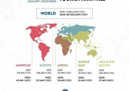 ۲۰۲۰ بدترین سال در تاریخ گردشگری جهان