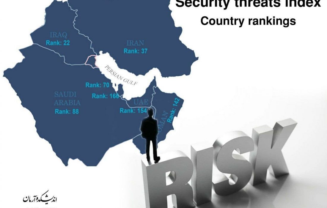 کشورها با بیشترین تهدیدات امنیتی