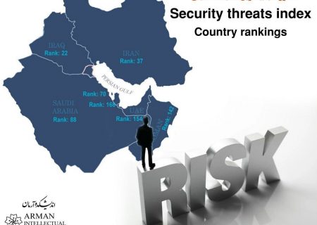 کشورها با بیشترین تهدیدات امنیتی
