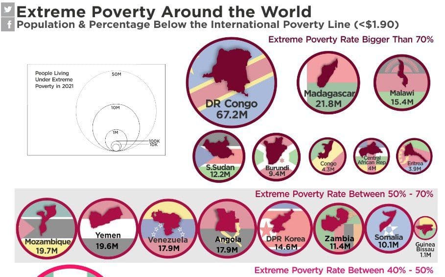 بیشترین گرسنگی در کدام کشورها است؟