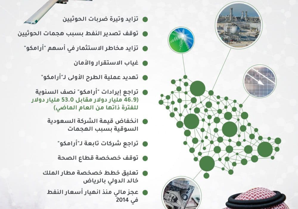 موانع بزرگ عربستان برای دست یافتن به چشم انداز ۲۰۳۰