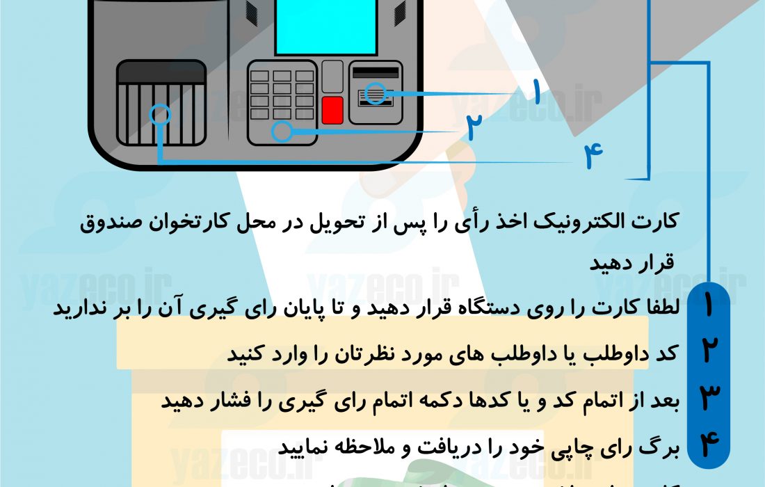 آموزش نحوه رای دهی الکترونیکی در انتخابات شورای شهر تبریز (اینفوگرافی)