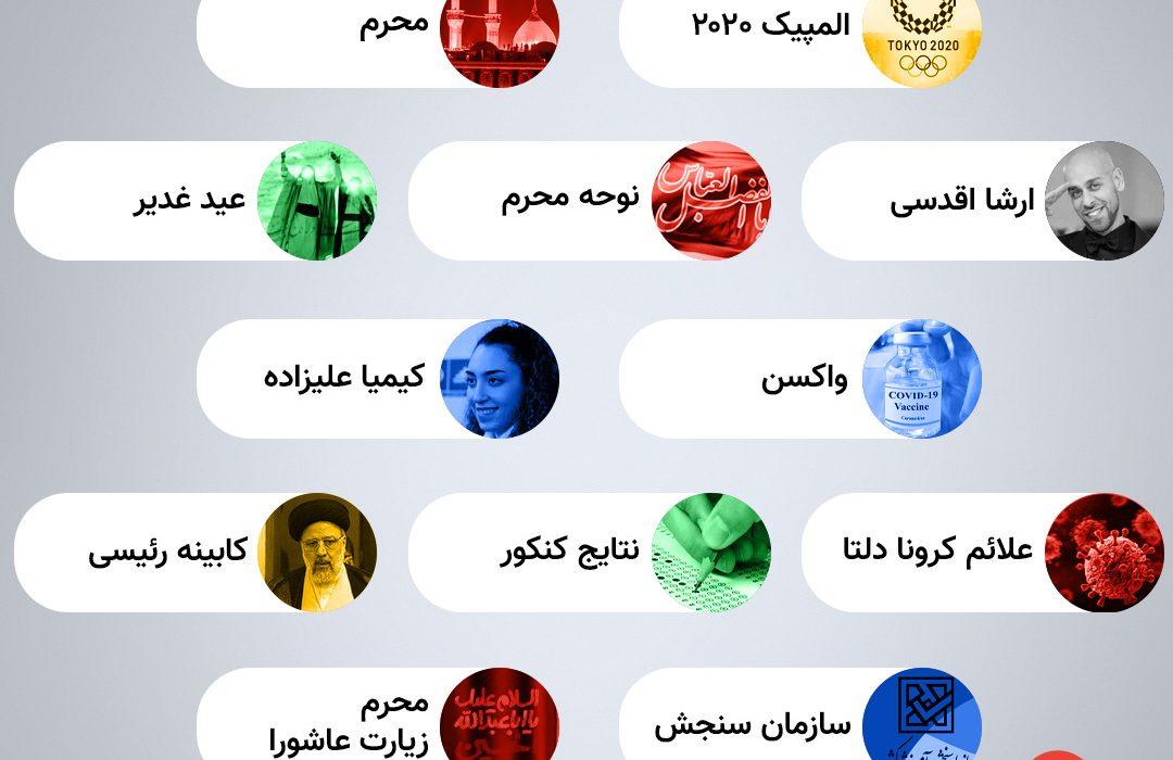 بیشترین جستجوی گوگل ایرانیان در مرداد ۱۴۰۰