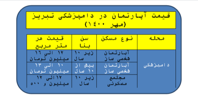 قیمت آپارتمان در دامپزشکی تبریز چند؟