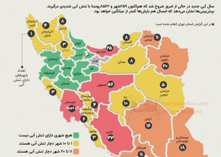 اینفوگرافی| کدام استان‌ها بیشترین شهرهای دارای تنش آبی را دارند؟