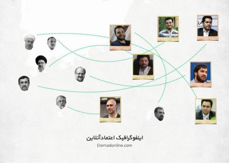 اینفوگرافی| دامادهای سیاسی مشهور ایران را بشناسید!
