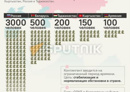 آمار دقیق نیروهای حافظ صلح سازمان پیمان امنیت جمعی ورودی به قزاقستان منتشر شد