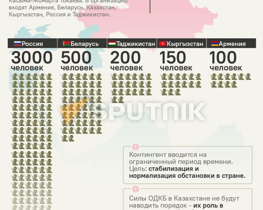 آمار دقیق نیروهای حافظ صلح سازمان پیمان امنیت جمعی ورودی به قزاقستان منتشر شد