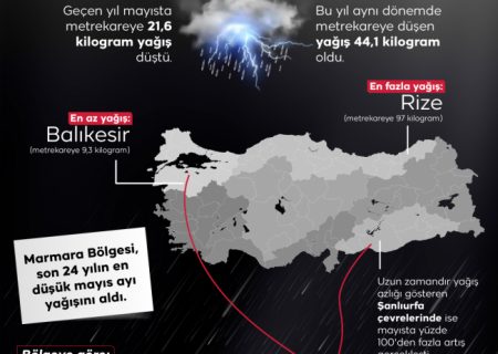 میزان بارندگی در ترکیه در ماه می نسبت به سال ۲۰۲۱ بیش از ۱۰۰ درصد افزایش یافته است