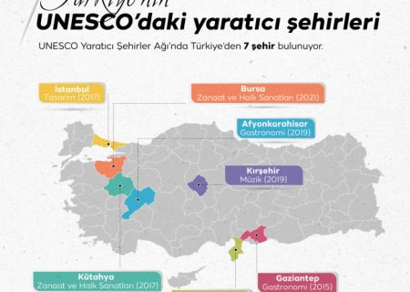 ۷ شهر ترکیه در شبکه شهرهای خلاق یونسکو