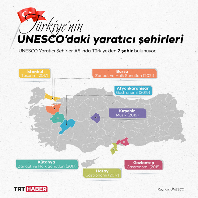 ۷ شهر ترکیه در شبکه شهرهای خلاق یونسکو