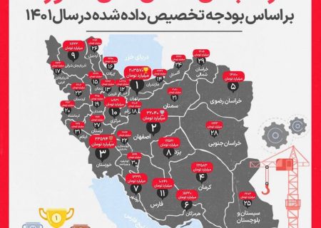 بودجه آذربایجان شرقی یک سوم بودجه اصفهان
