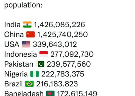 ۱۰ کشور پرجمعیت جهان/ هند جای چین را گرفت