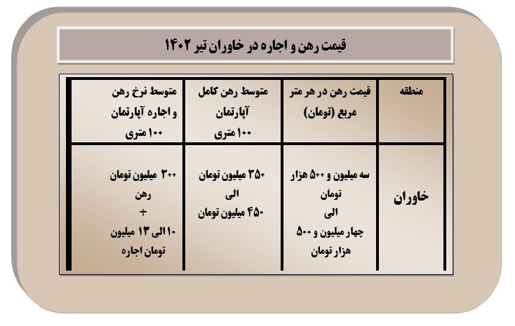 رهن و اجاره  آپارتمان در خاوران تبریز چند؟