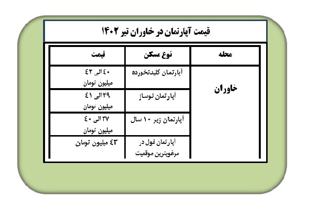 قیمت آپارتمان در خاوران تبریز چند؟