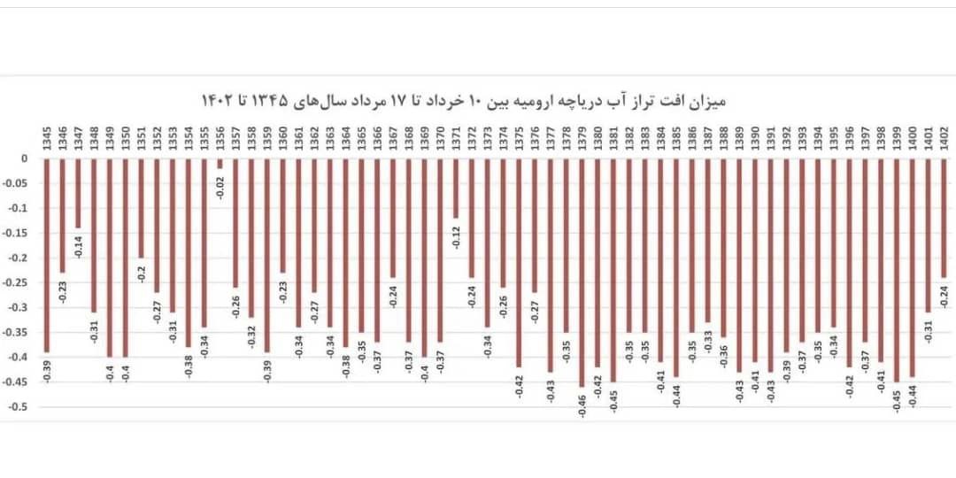 روایت سرزمینی ورشکسته/ در تکاپو برای انکار واقعیت