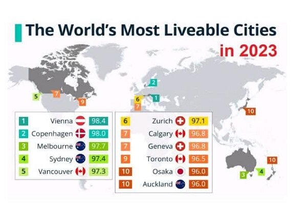 زیست پذیرترین شهرهای جهان در سال ۲۰۲۳