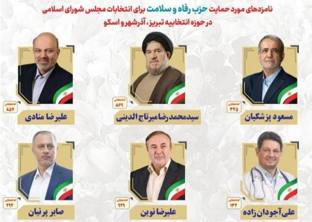 لیست مورد حمایت حزب رفاه و سلامت در تبریز