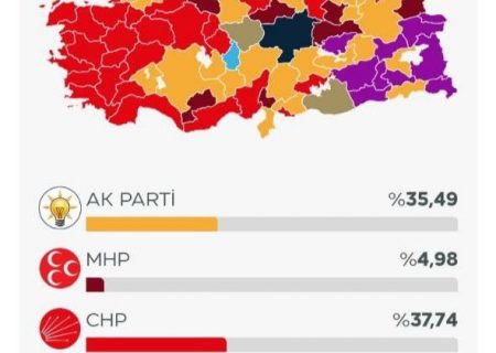 شکست حزب حاکم ترکیه در انتخابات شهرداری های ترکیه