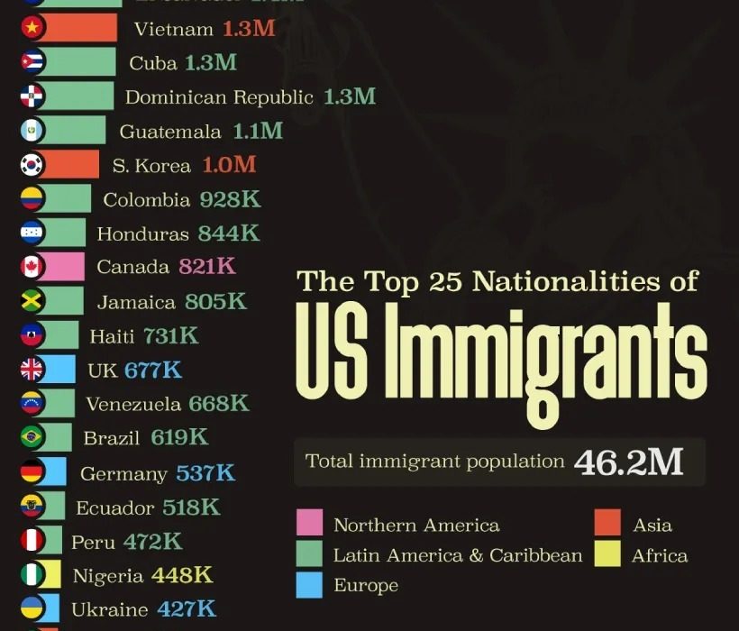 ۲۵ کشوری که مبدا بیشترین مهاجران ایالات متحده هستند (+ اینفوگرافی)