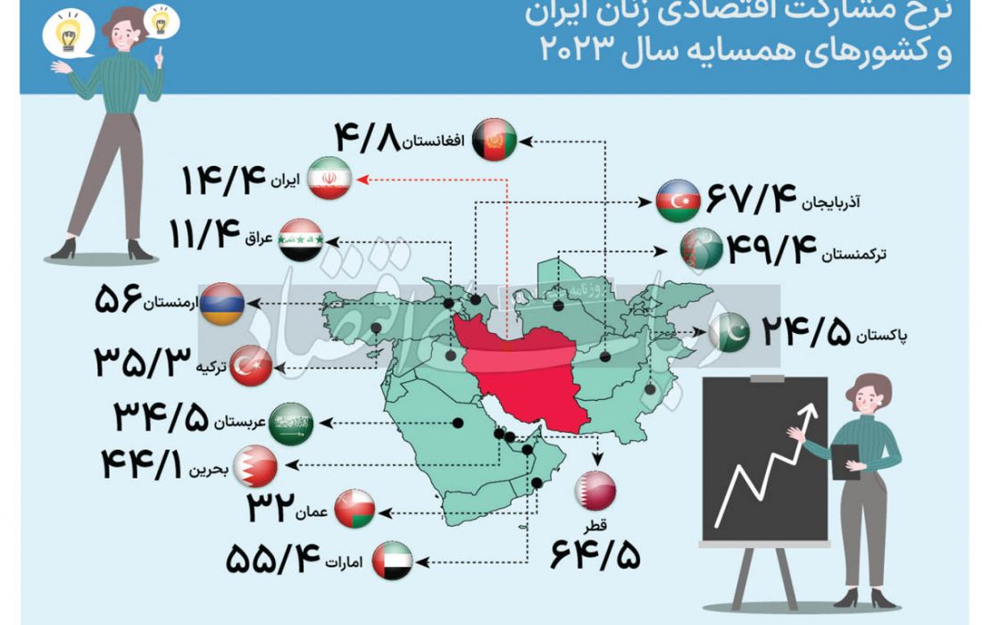 دست‌اندازهای مشارکت‌اقتصادی زنان در ایران