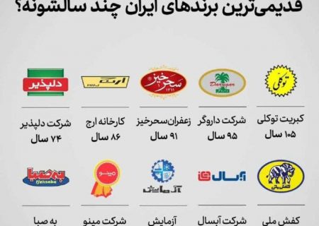 قدیمی ترین برند ایران، کبریت توکلی تبریز است