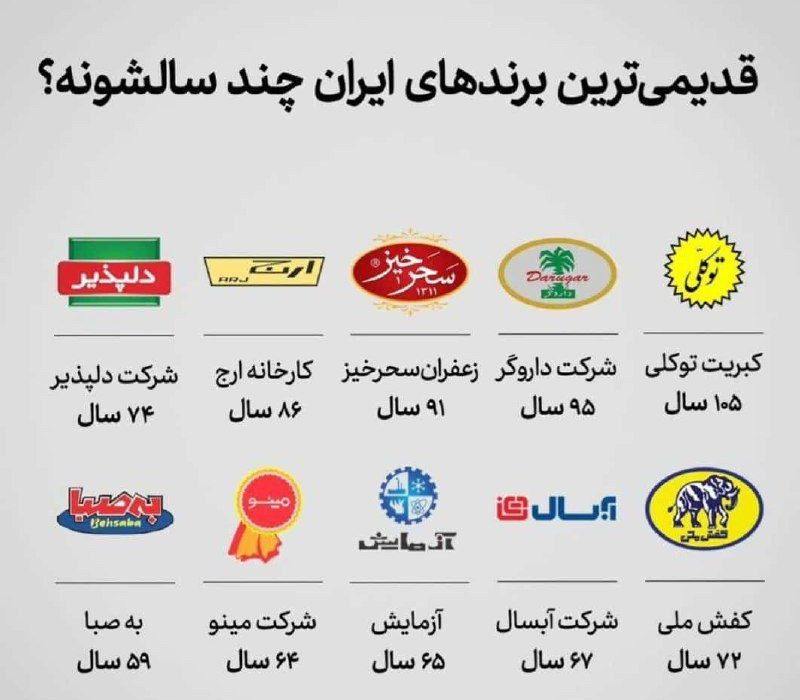 قدیمی ترین برند ایران، کبریت توکلی تبریز است