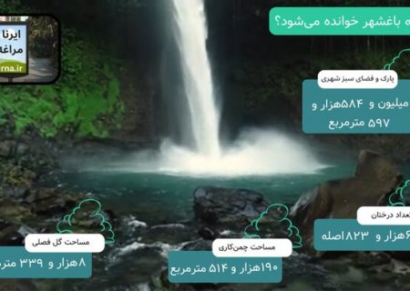 مراغه بیش از ۲.۵ میلیون مترمربع فضای سبز شهری و پارک دارد