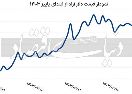 تصویب قطعنامه آژانس چه اثری بر بازار ارز خواهد داشت؟