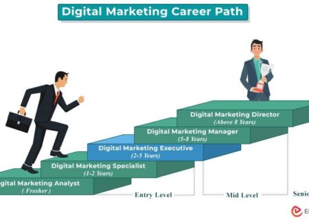 10 مسیر شغلی جذاب و داغ در دنیای دیجیتال
