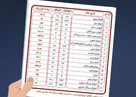 کوچک‌تر و ناسالم‌تر شدن سفره خانوار ایرانی در یک دهه اخیر