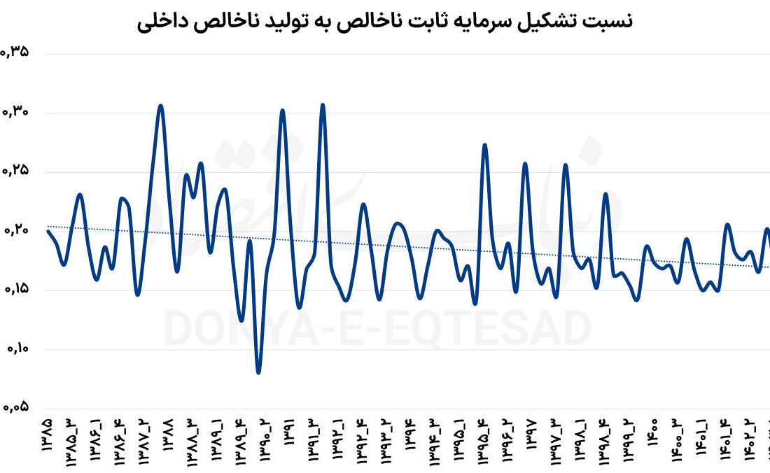 سرنخ «معمای سرمایه‌»