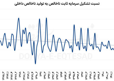 سرنخ «معمای سرمایه‌»