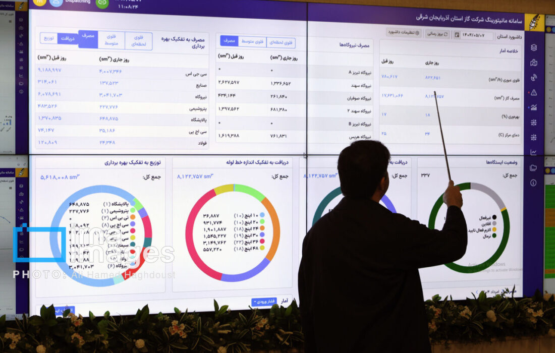 ۳۳۷ ایستگاه گاز در آذربایجان شرقی به سامانه نظارت و پایش متصل هستند