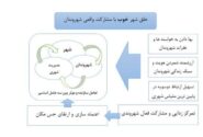 شهر خوب با مشارکت واقعی شهروندان خلق شدنی است.