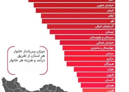 پولدارترین و فقیرترین استان ها | آذربایجان‌شرقی نهمین استان پولدار ایران