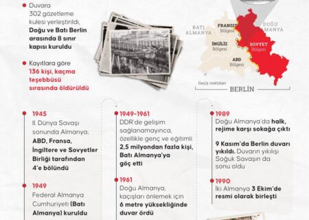 سی و شش سال از سقوط دیوار برلین گذشت