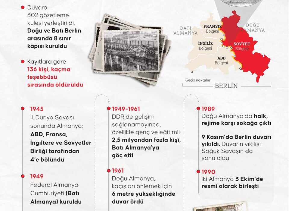 سی و شش سال از سقوط دیوار برلین گذشت