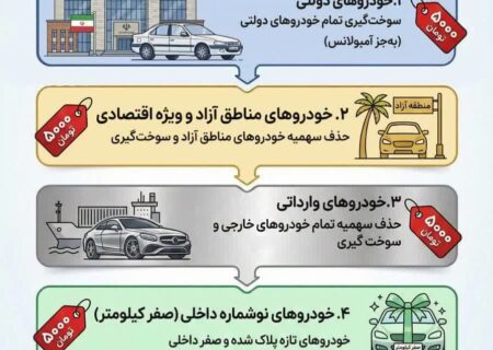 یک تصمیم و چند سوال؟!