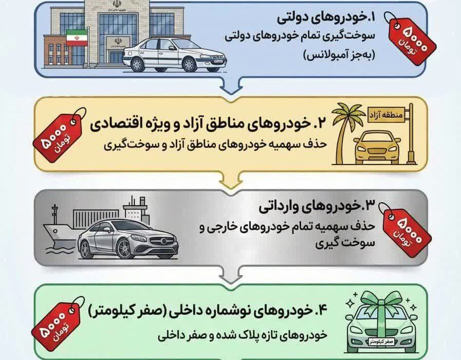 یک تصمیم و چند سوال؟!