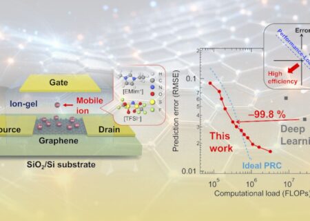 گرافن، مصرف انرژی هوش مصنوعی را ۱۰۰ برابر کاهش می‌دهد
